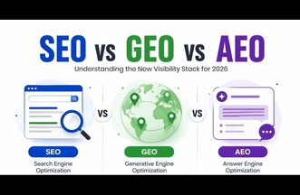 The Complete Guide to Growing Your Business in Poland with SEO, Google Ads & GEO Services